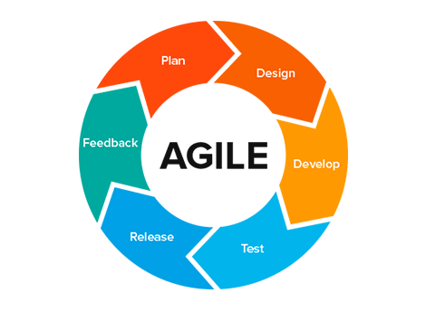 Agile Diagram